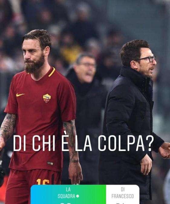 SONDAGGIO VG - Il momento no della Roma è maggiormente attribuibile ai calciatori. GRAFICA!