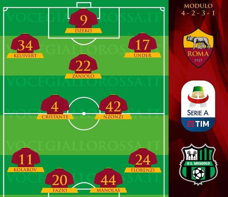 Roma-Sassuolo - Le probabili formazioni. GRAFICA!