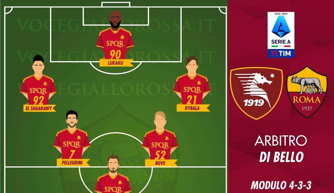 Salernitana-Roma - Le probabili formazioni. GRAFICA!