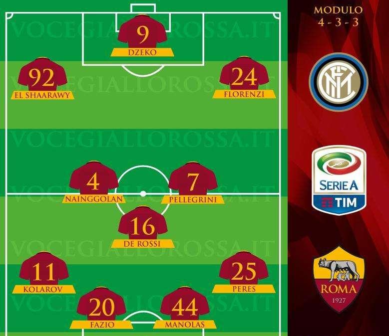 Inter-Roma - Le probabili formazioni. GRAFICA!