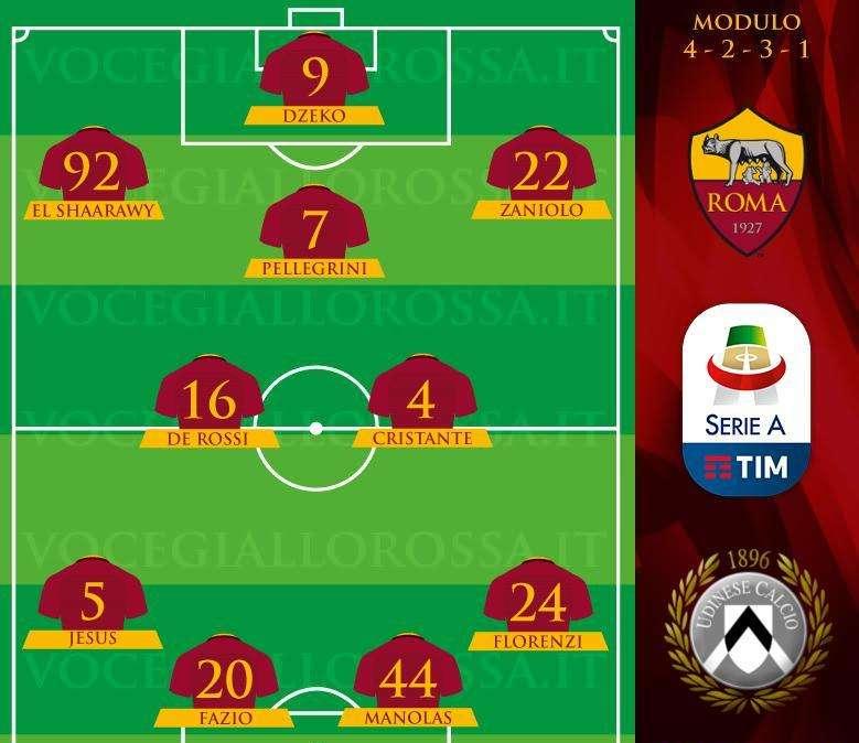Roma-Udinese - Le probabili formazioni. GRAFICA!