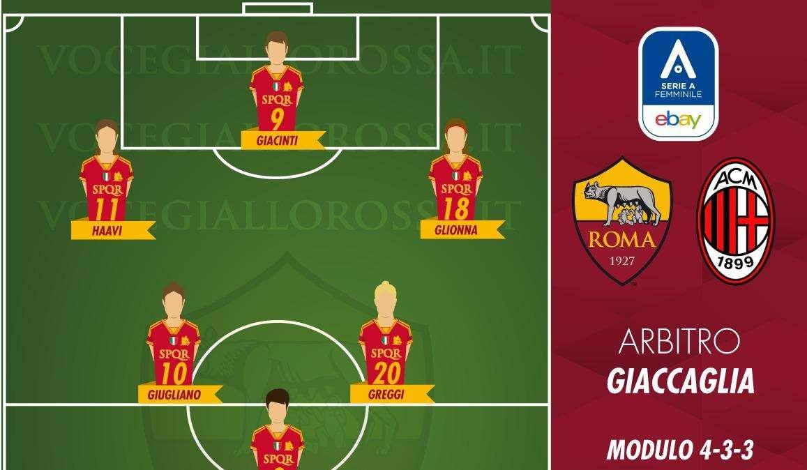 Serie A Femminile - Roma-Milan - Le probabili formazioni. GRAFICA!