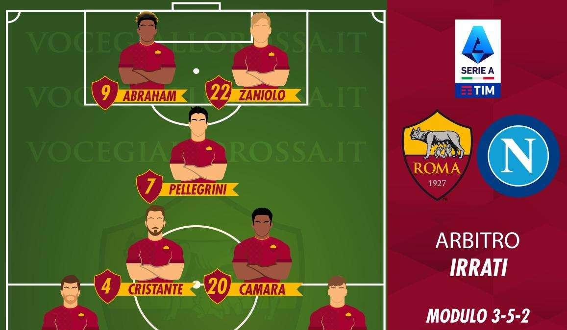Roma-Napoli - Le probabili formazioni. GRAFICA!