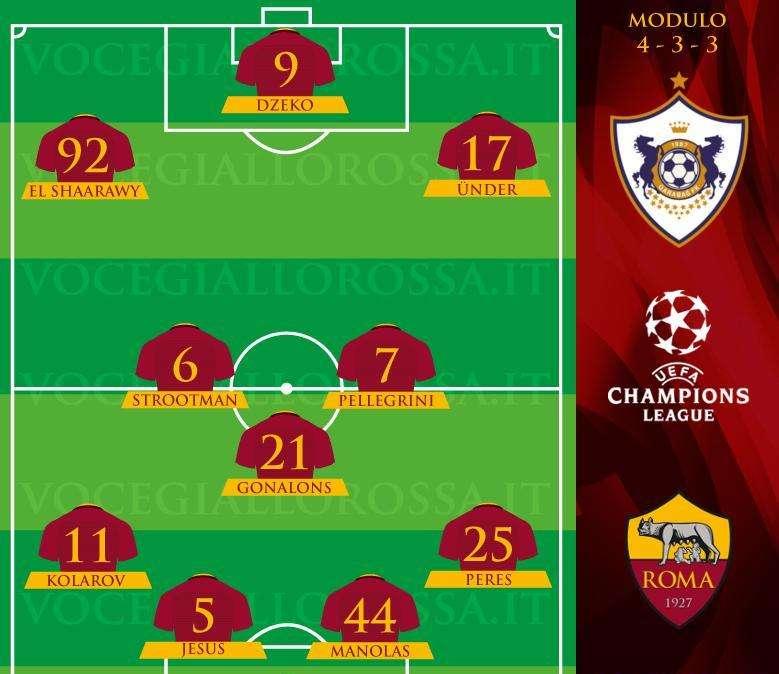 Qarabag-Roma - Le probabili formazioni. GRAFICA!