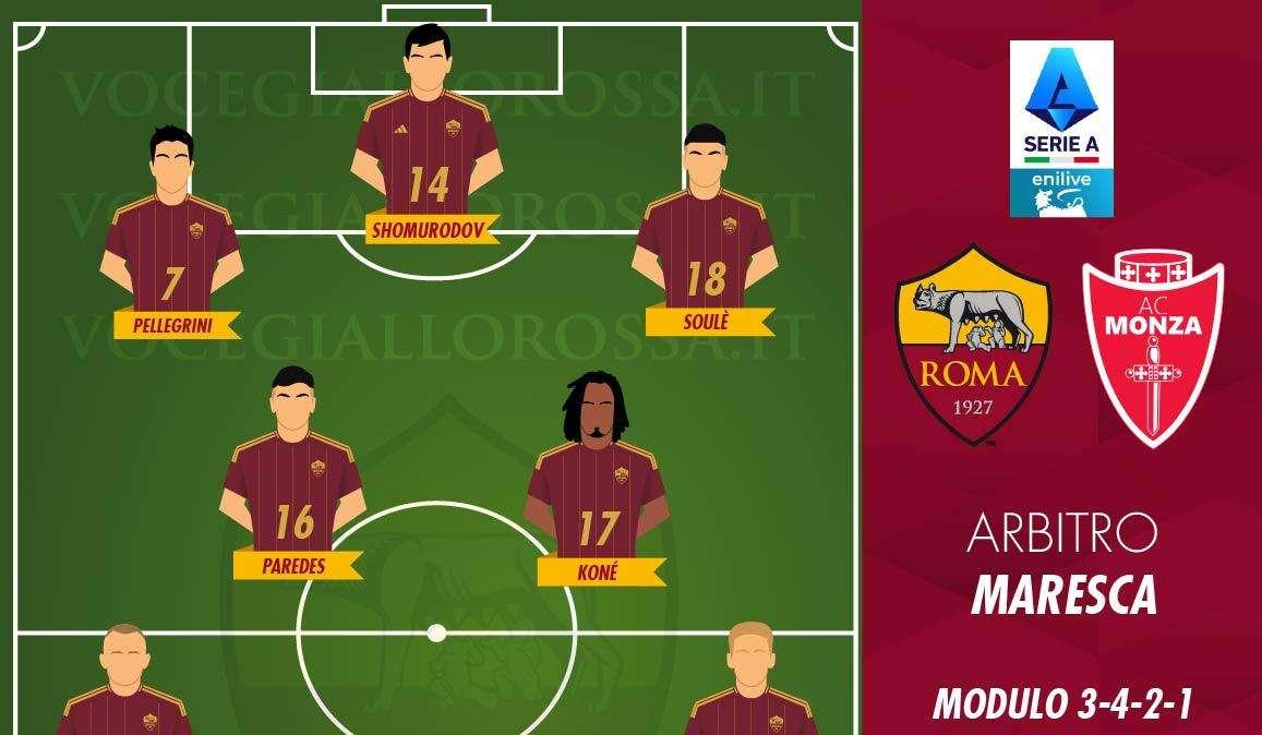 Roma-Monza - Le probabili formazioni. GRAFICA! 