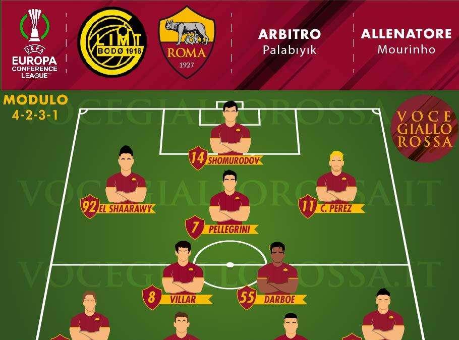 Bodø/Glimt-Roma - Le probabili formazioni. GRAFICA!