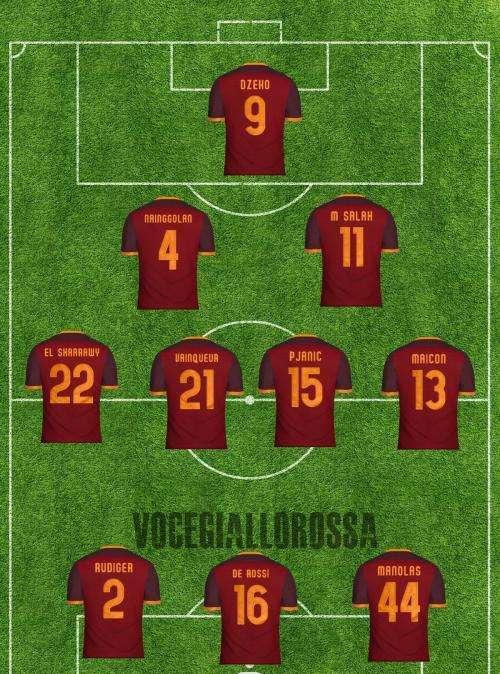 Roma-Frosinone - Le probabili formazioni. GRAFICA!