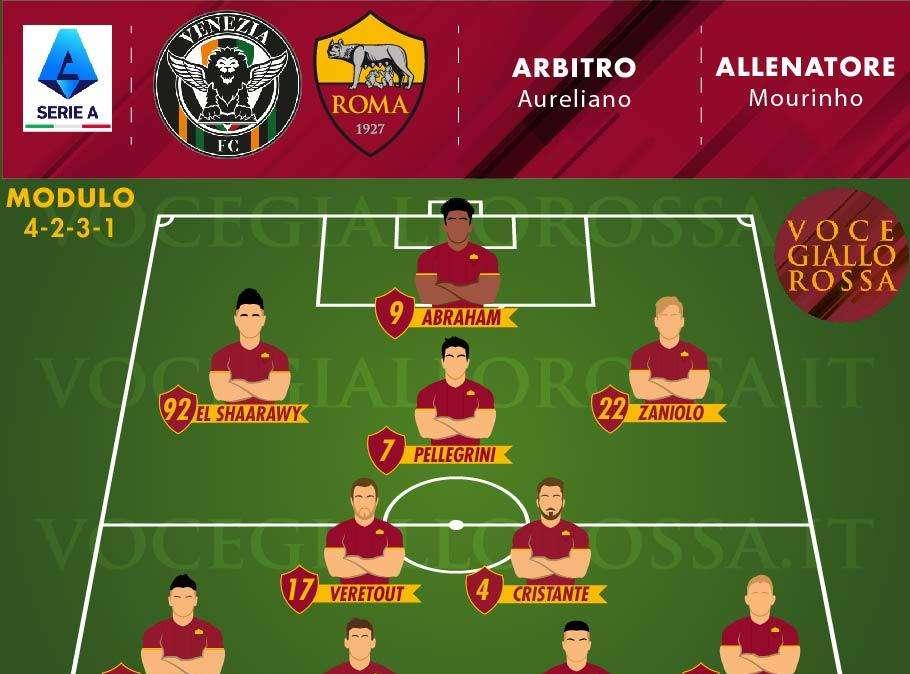 Venezia-Roma - Le probabili formazioni. GRAFICA!