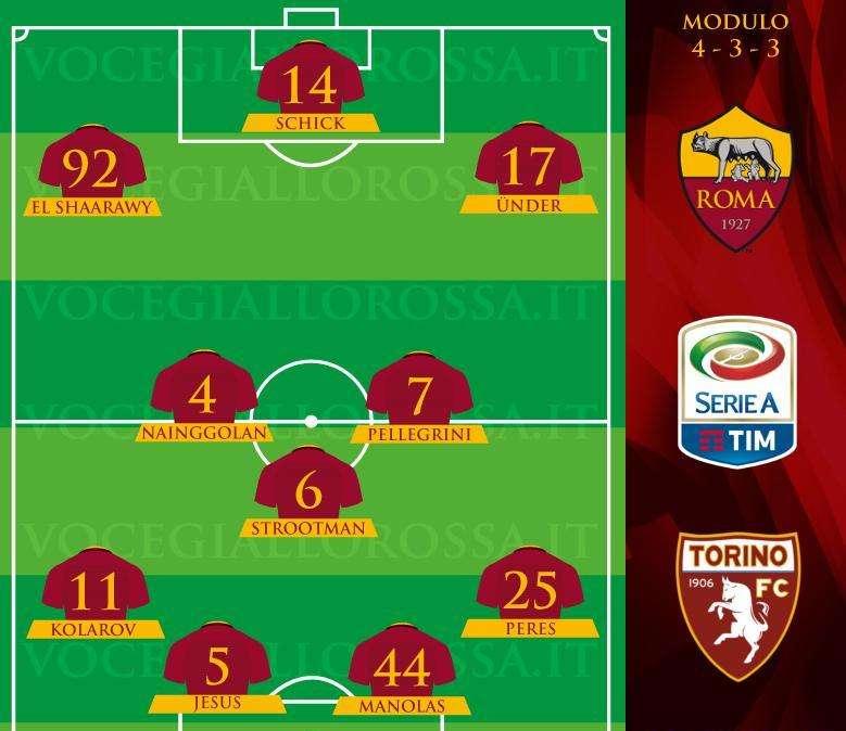 Roma-Torino - Le probabili formazioni. GRAFICA!