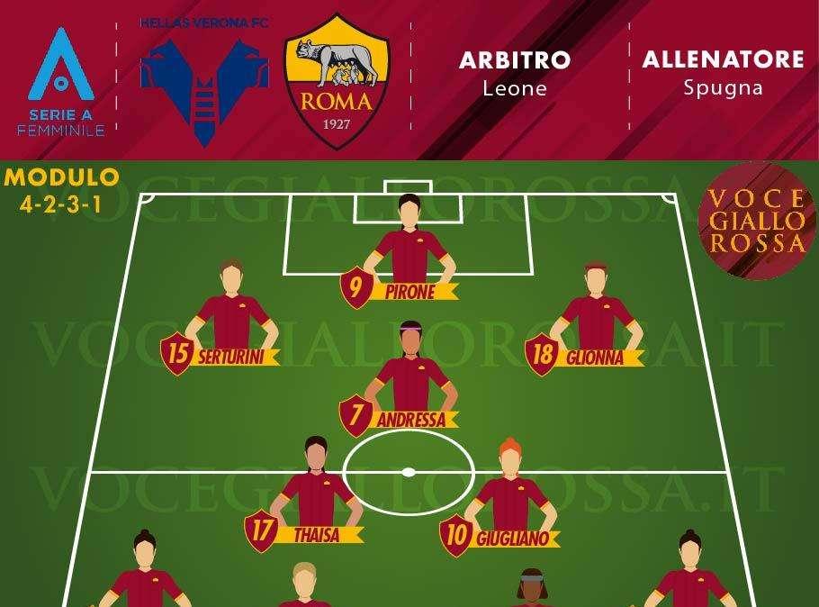 Serie A Femminile - Hellas Verona-Roma - Le probabili formazioni. GRAFICA!