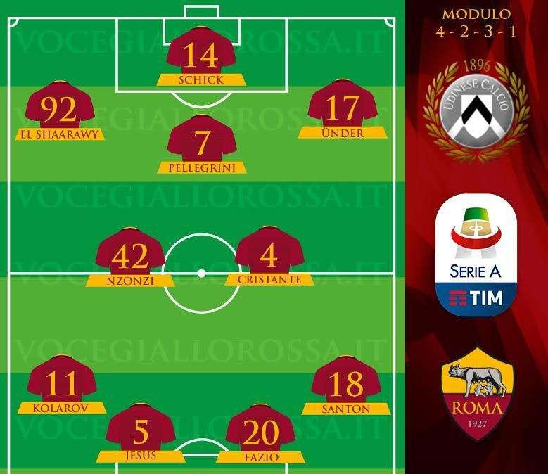 Udinese-Roma - Le probabili formazioni. GRAFICA!