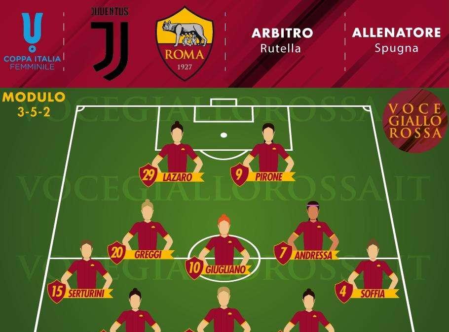 Coppa Italia Femminile - Juventus-Roma - Le probabili formazioni. GRAFICA!