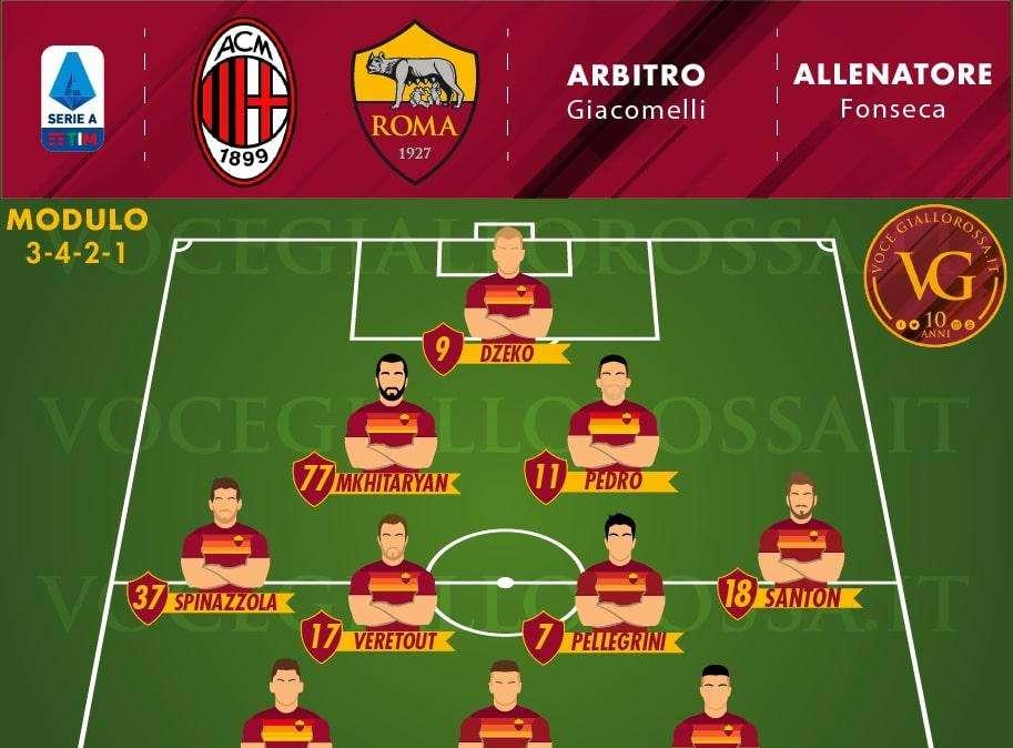 Milan-Roma - Le probabili formazioni. GRAFICA!