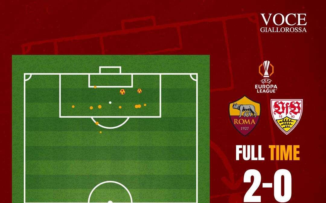 Roma-Stoccarda 2-0 - Cosa dicono gli xG - Un'altra partita episodica all'Olimpico. GRAFICA!