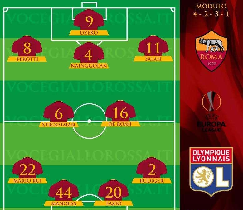 Roma-Lione, le probabili formazioni. GRAFICA!