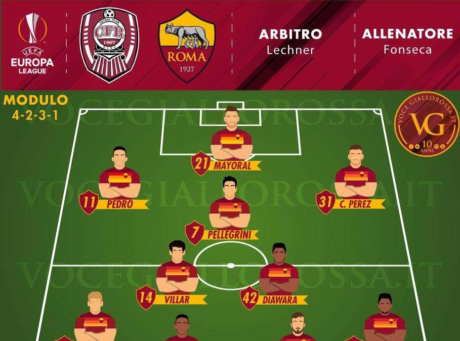 Cluj-Roma - Le probabili formazioni. GRAFICA!