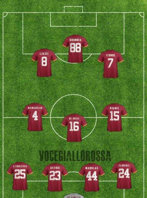 Roma-Genoa - Le probabili formazioni. GRAFICA!