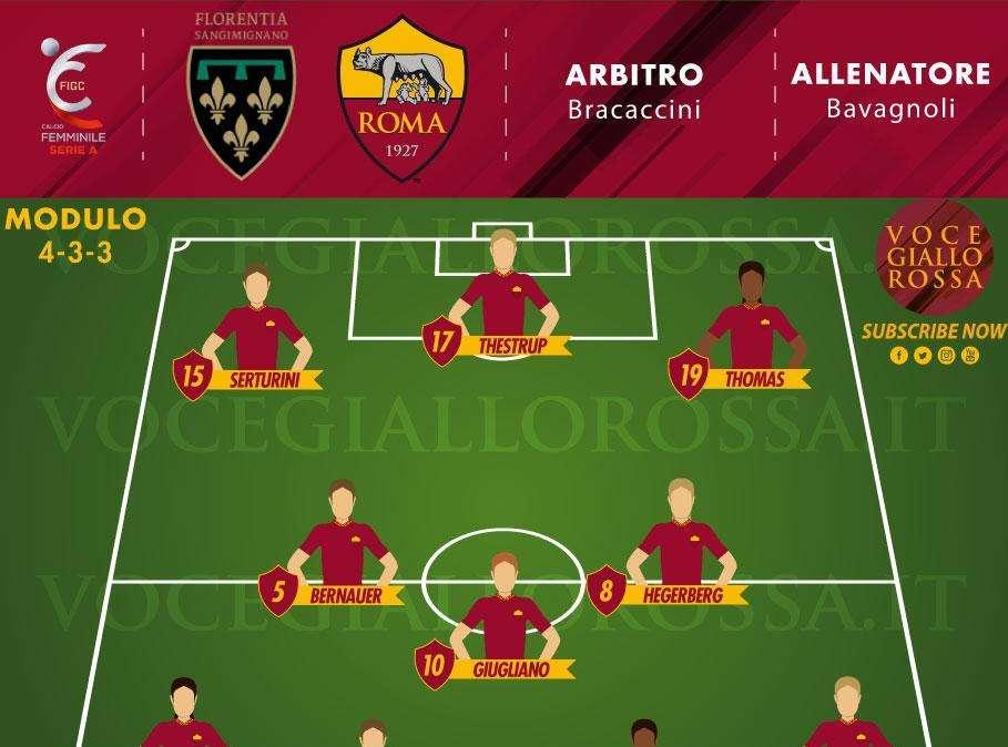 Serie A Femminile - Florentia San Gimignano-Roma: le probabili formazioni. GRAFICA!