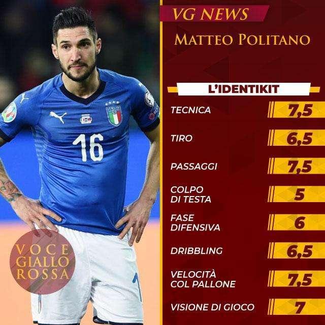 L'identikit - Matteo Politano. GRAFICA!