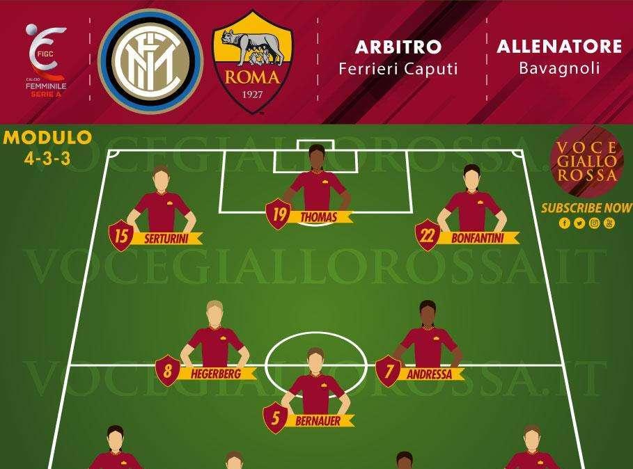 Serie A Femminile - Inter-Roma, le probabili formazioni. GRAFICA! 