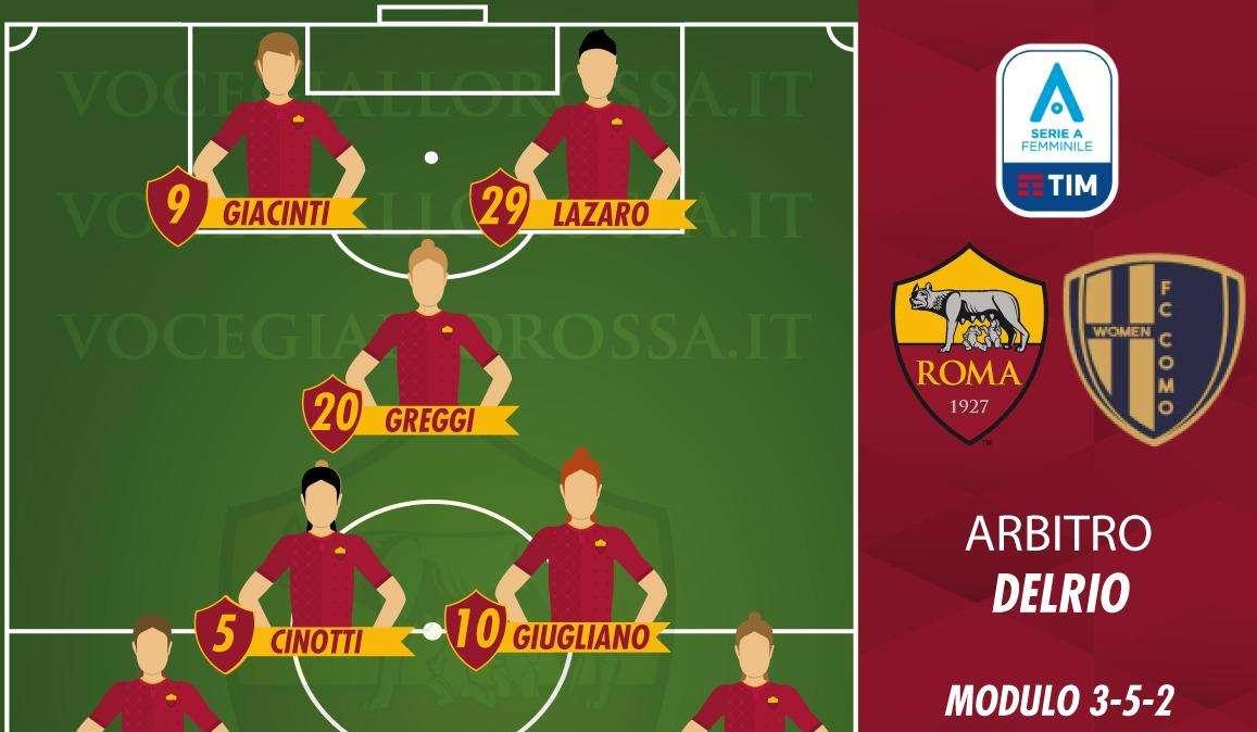 Serie A Femminile - Roma-Como - Le probabili formazioni. GRAFICA!