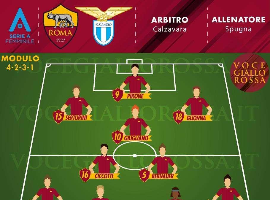 Serie A Femminile - Roma-Lazio - Le probabili formazioni. GRAFICA!