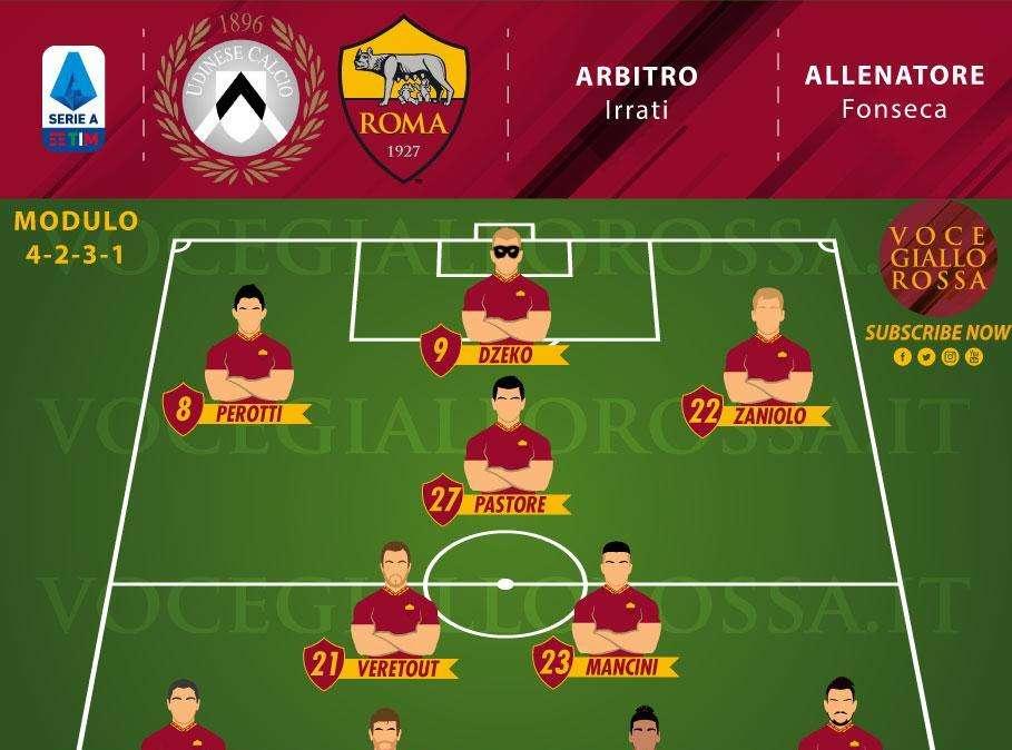 Udinese-Roma - Le probabili formazioni. GRAFICA!