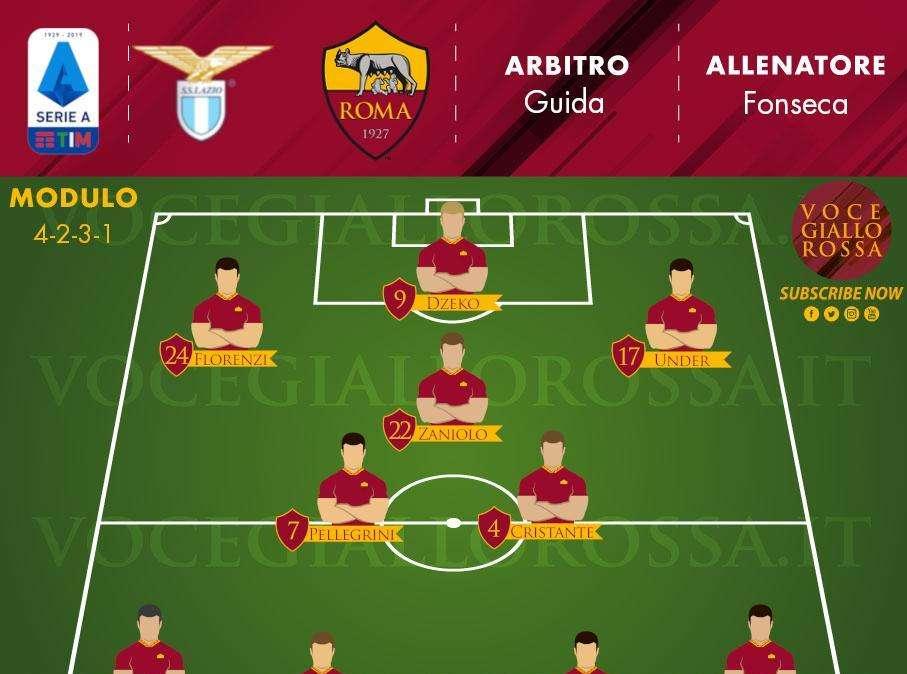Lazio-Roma - Le probabili formazioni. GRAFICA!