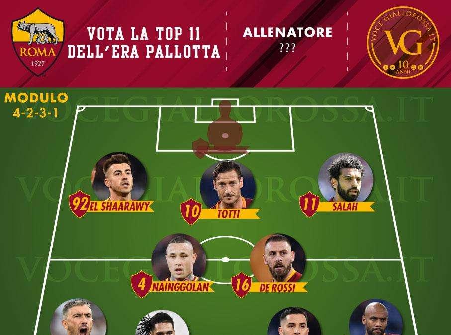 VG Top 11 Era Pallotta - El Shaarawy è il migliore esterno sinistro d'attacco della presidenza. GRAFICA!