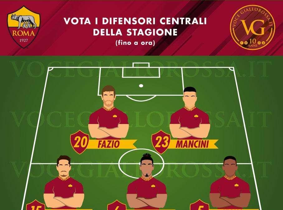 VG Team of the Season - Vota la coppia migliore tra i difensori centrali della Roma (fino a ora)