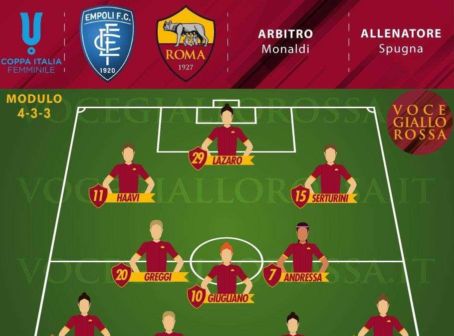 Coppa Italia Femminile - Empoli-Roma - Le probabili formazioni. GRAFICA!