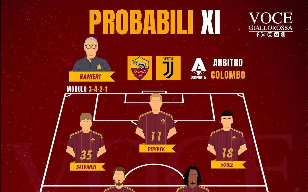 Roma-Juventus - Le probabili formazioni. GRAFICA!