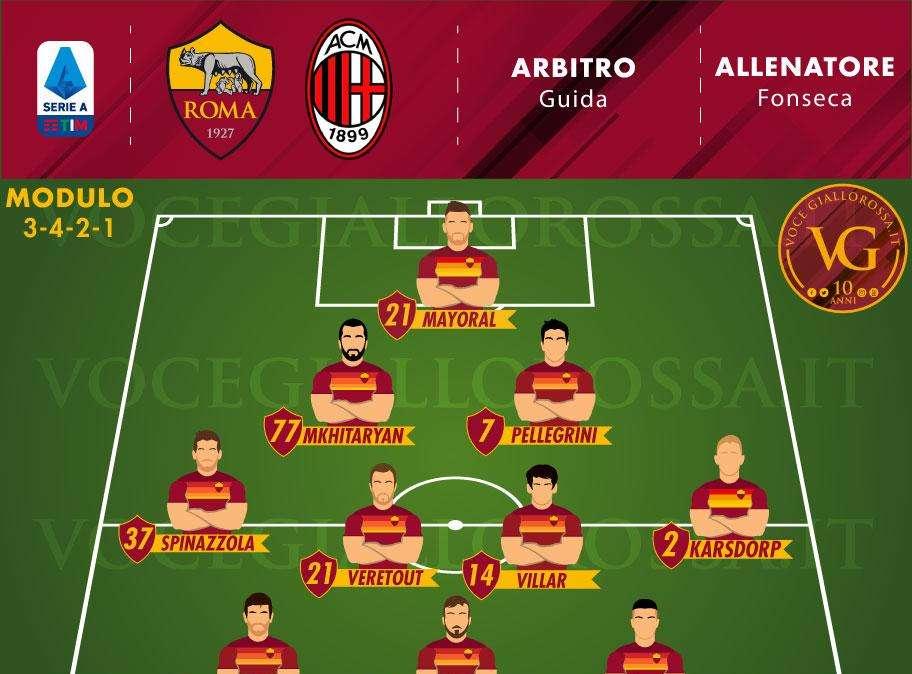 Roma-Milan - Le probabili formazioni. GRAFICA!