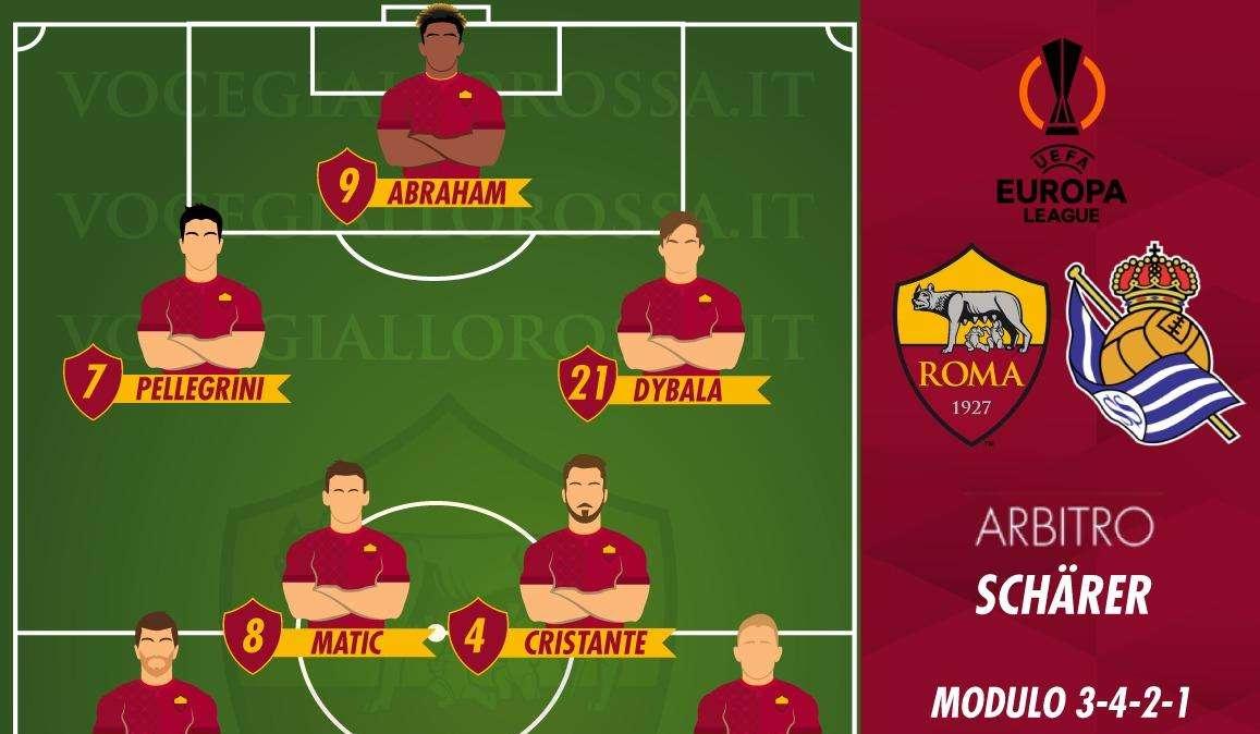 Roma-Real Sociedad - Le probabili formazioni. GRAFICA!