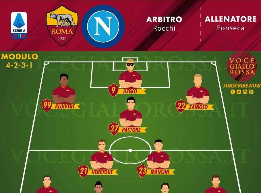 Roma-Napoli - Le probabili formazioni. GRAFICA!