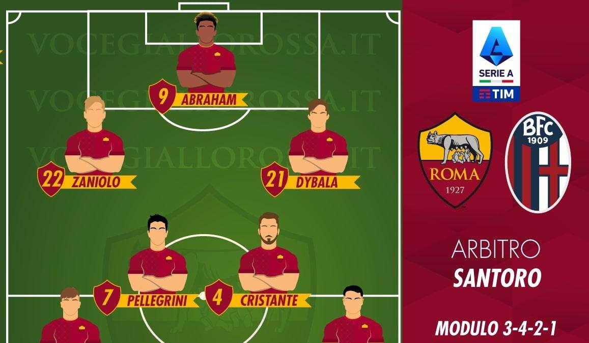 Roma-Bologna - Le probabili formazioni. GRAFICA!