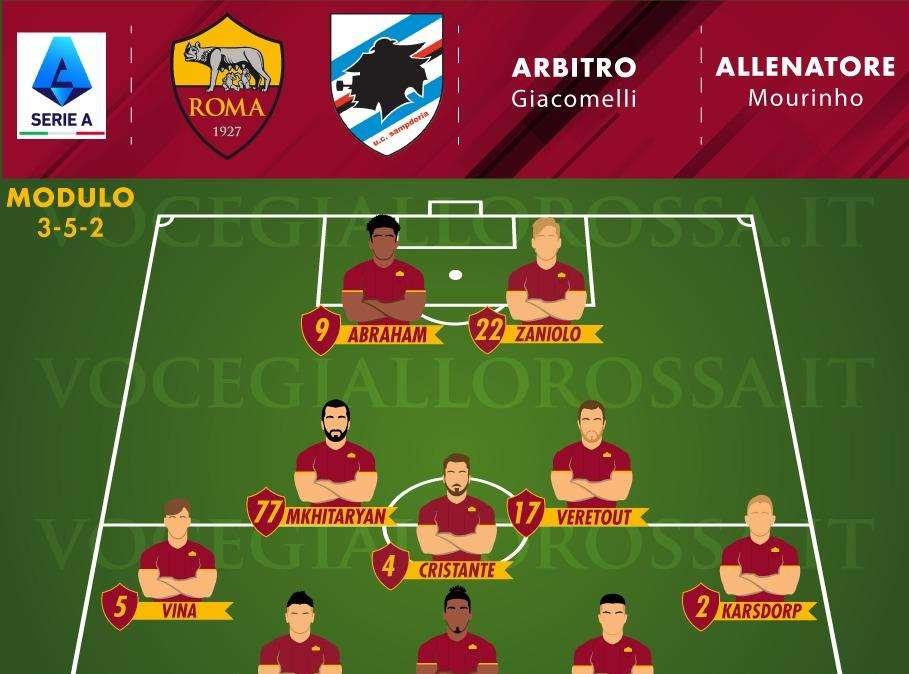 Roma-Sampdoria - Le probabili formazioni. GRAFICA!