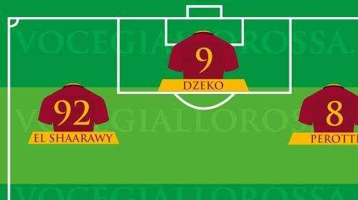 Roma-Udinese - Le probabili formazioni. GRAFICA!