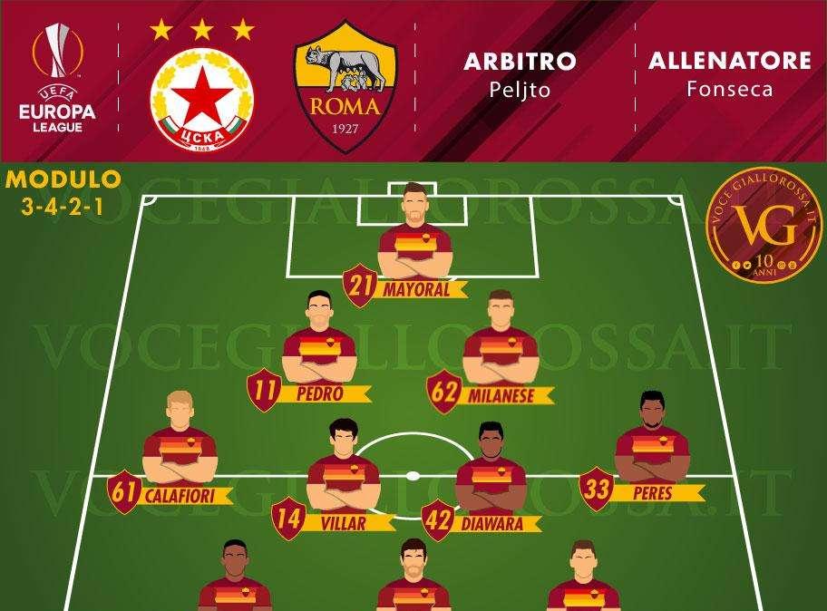 CSKA Sofia-Roma - Le probabili formazioni. GRAFICA!