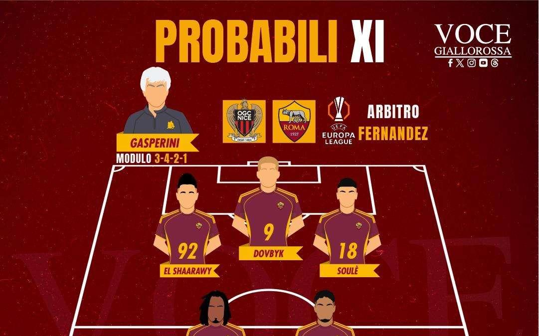 Nizza-Roma - Le probabili formazioni. GRAFICA!