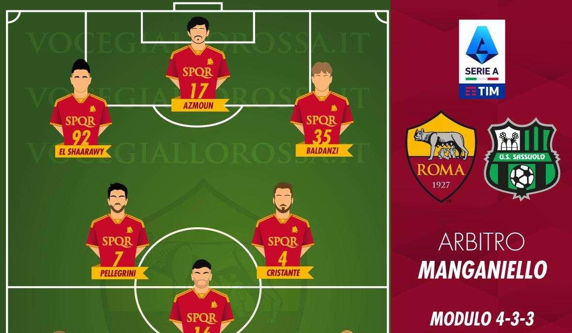 Roma-Sassuolo - Le probabili formazioni. GRAFICA!