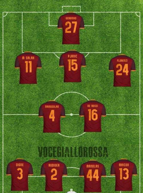 Roma-Empoli - Le probabili formazioni. GRAFICA!