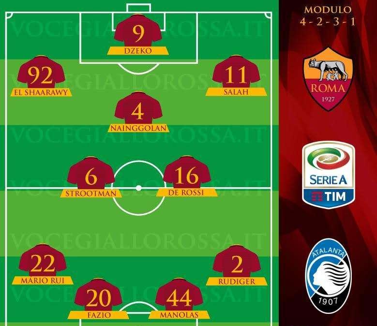 Roma-Atalanta - Le probabili formazioni. GRAFICA!