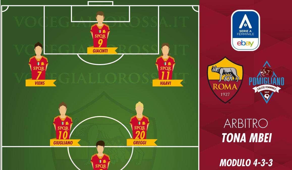 Serie A Femminile - Roma-Pomigliano - Le probabili formazioni. GRAFICA!
