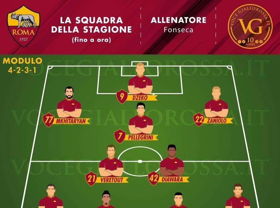 VG Team of the Season - Capitan Dzeko completa il team. Ecco la squadra migliore della stagione. GRAFICA!