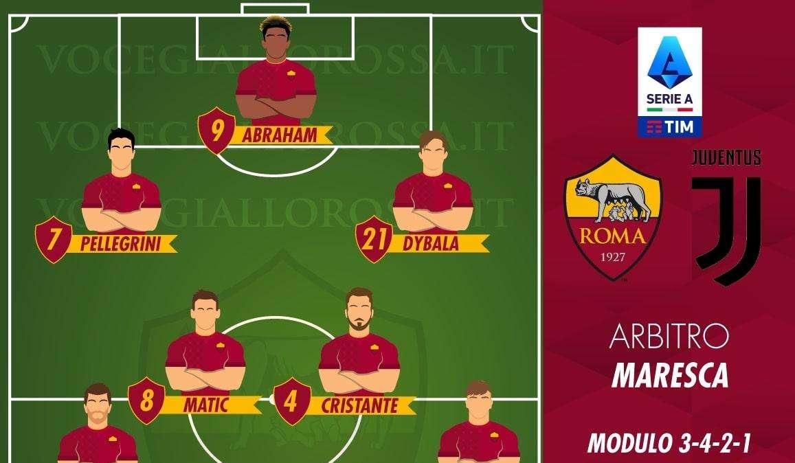 Roma-Juventus - Le probabili formazioni. GRAFICA!