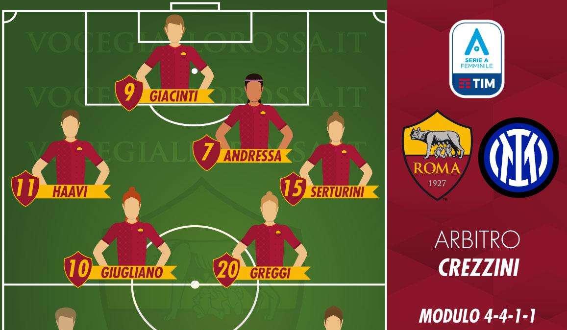 Serie A Femminile - Roma-Inter - Le probabili formazioni. GRAFICA!