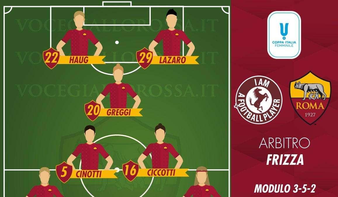 Coppa Italia Femminile - Arezzo-Roma - Le probabili formazioni. GRAFICA!