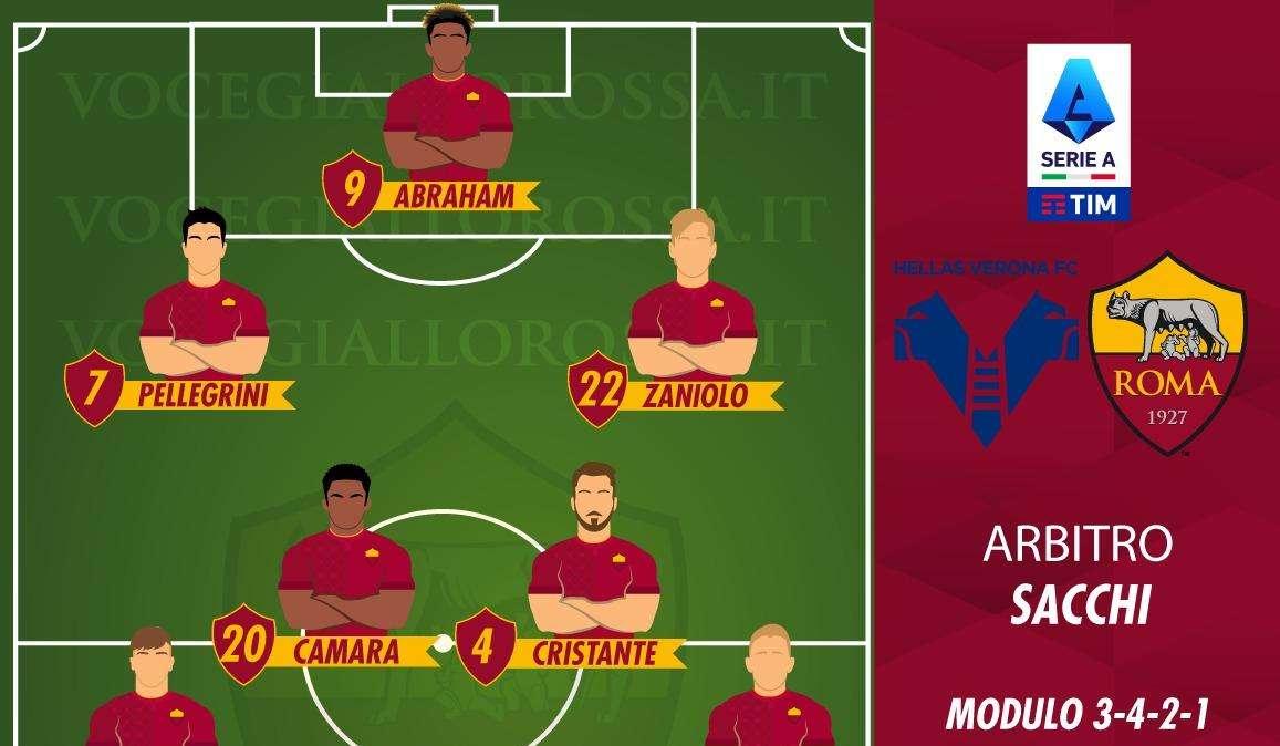 Hellas Verona-Roma - Le probabili formazioni. GRAFICA!
