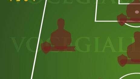 VG Team of the Season - Pau Lopez è stato il miglior portiere della Roma (fino a ora). GRAFICA!